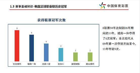 联赛升降机_韩国足球联赛升降级规则_足球升降级制度的好坏