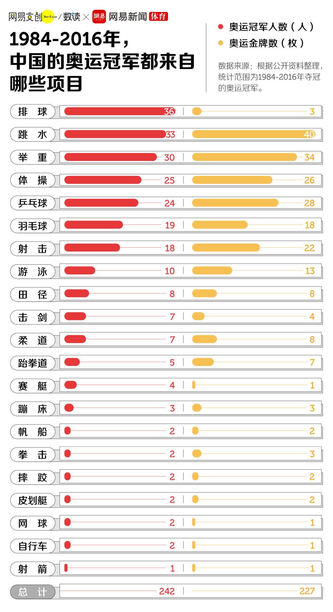 辽宁队击剑运动员_辽宁击剑女世界冠军_辽宁击剑全国冠军