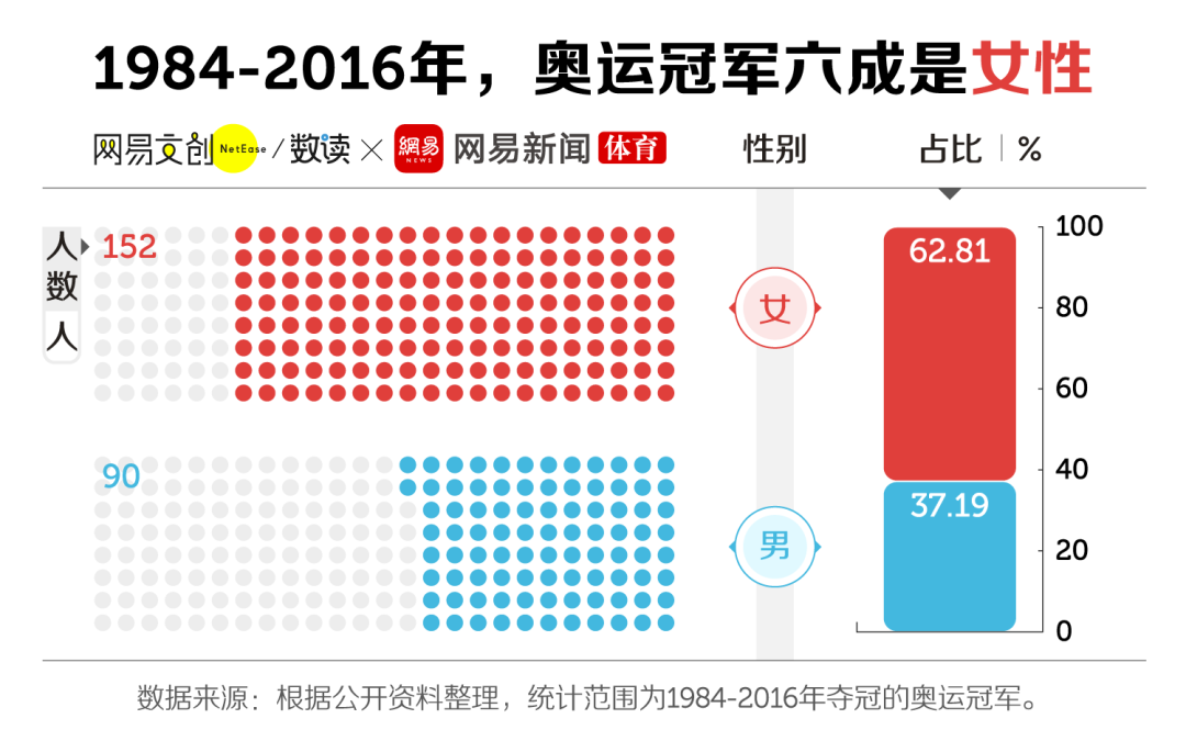 辽宁击剑女世界冠军_辽宁队击剑运动员_辽宁击剑全国冠军