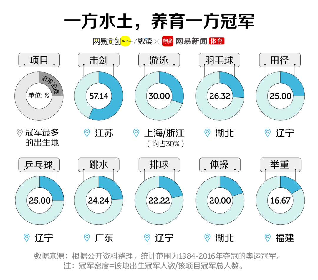 辽宁击剑全国冠军_辽宁击剑女世界冠军_辽宁队击剑运动员